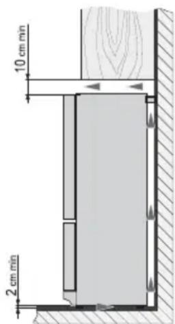 10 cm min 2 cm min