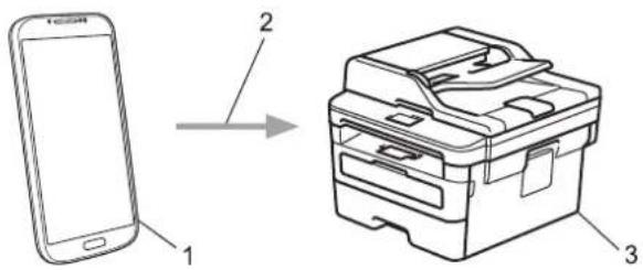 BROTHER DCP-L2532DW - Aplikace Mopria® Print Service - 2