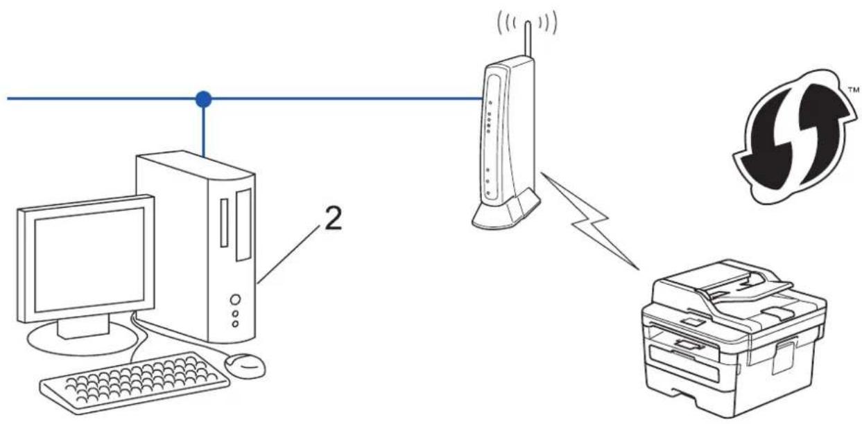 BROTHER DCP-L2532DW - Typ A - 2