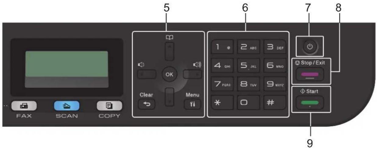 5 6 7 8 FAX SCAN COPY OK Clear Menu 1 2 ABC 3 DEF 4 GHI 5 JXL 6 MNO 7 FQRS 8 TUV 9 WXYZ * 0 # 9 Stop / Exit Start