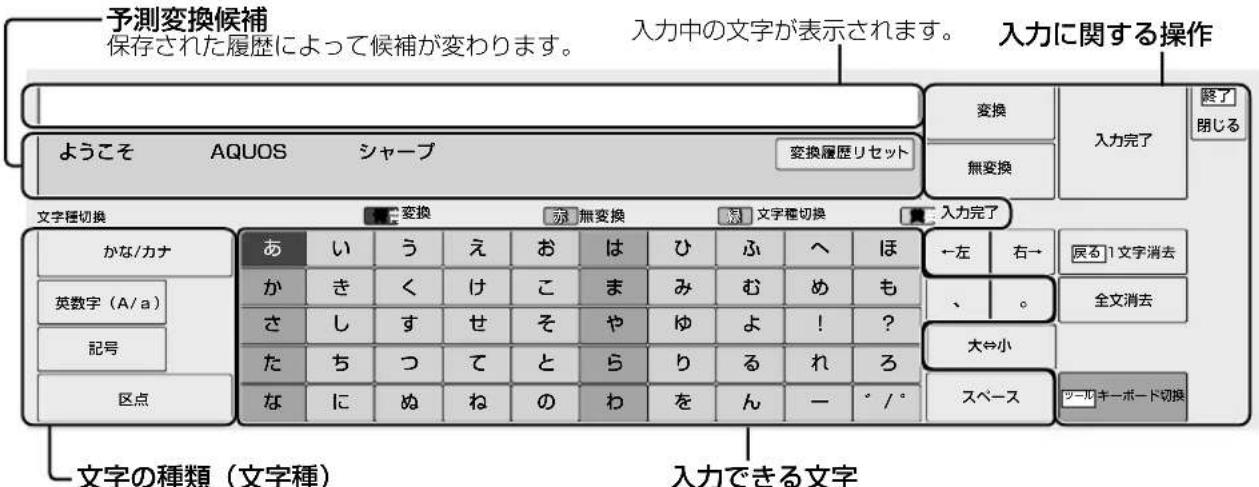 SHARP Aquos 40H30 - ソフトウェアキーボードの画面例①(予測変換候補や文字種などの画面は一例です。) - 1