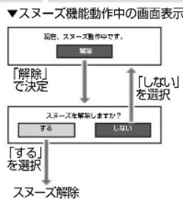 SHARP Aquos 40H30 - タイマーを設定/解除する - 1