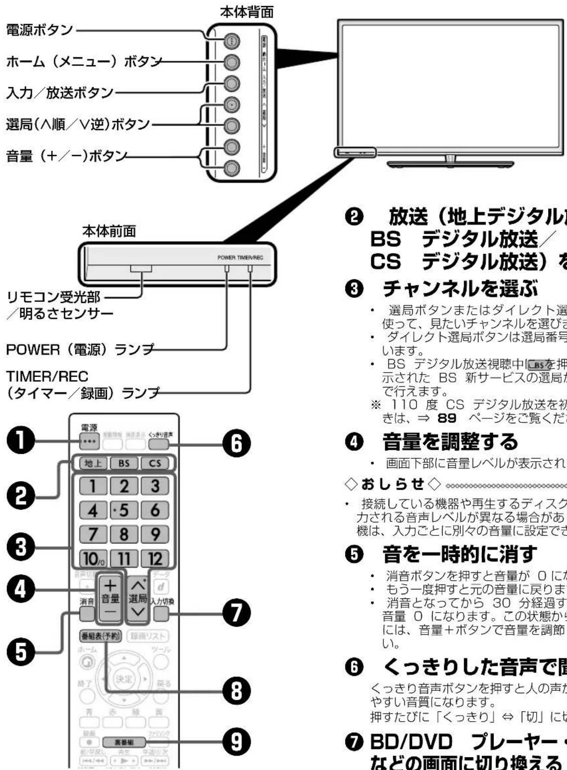 SHARP Aquos 40H30 - ふだんの使いかた - 1