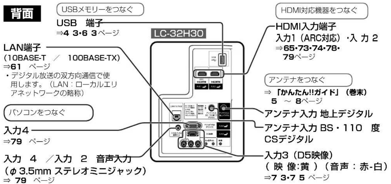 SHARP Aquos 40H30 - ヘッドホン端子 - 2