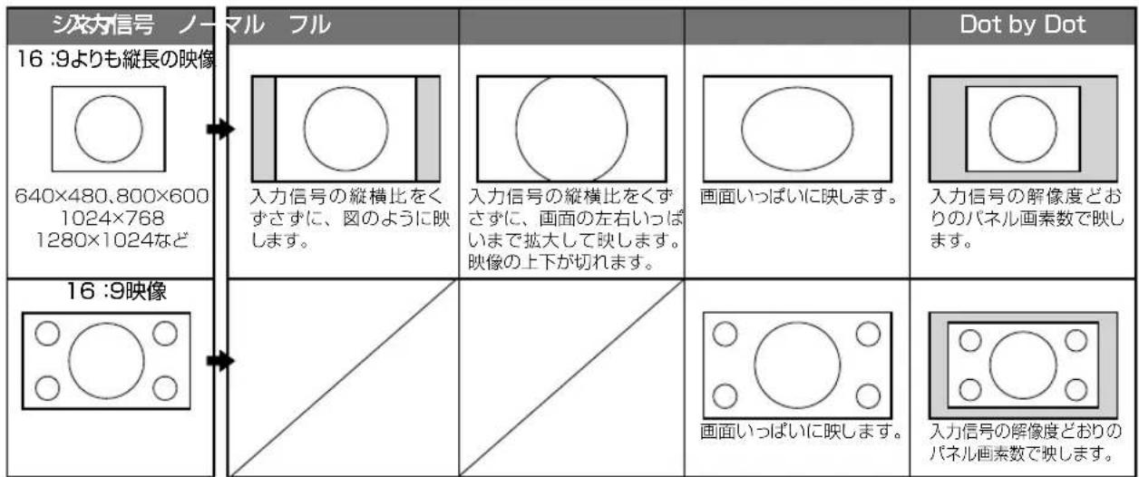 SHARP Aquos 40H30 - ◇おしらせ◇ - 1