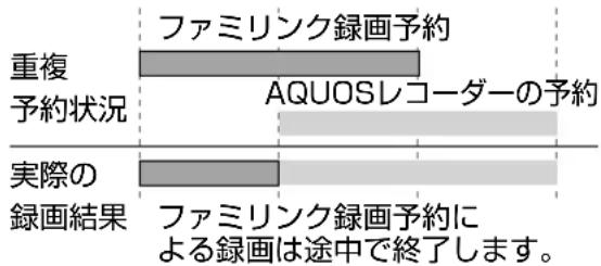 SHARP Aquos 40H30 - ファミリンクで録画予約するときのご注意 - 1