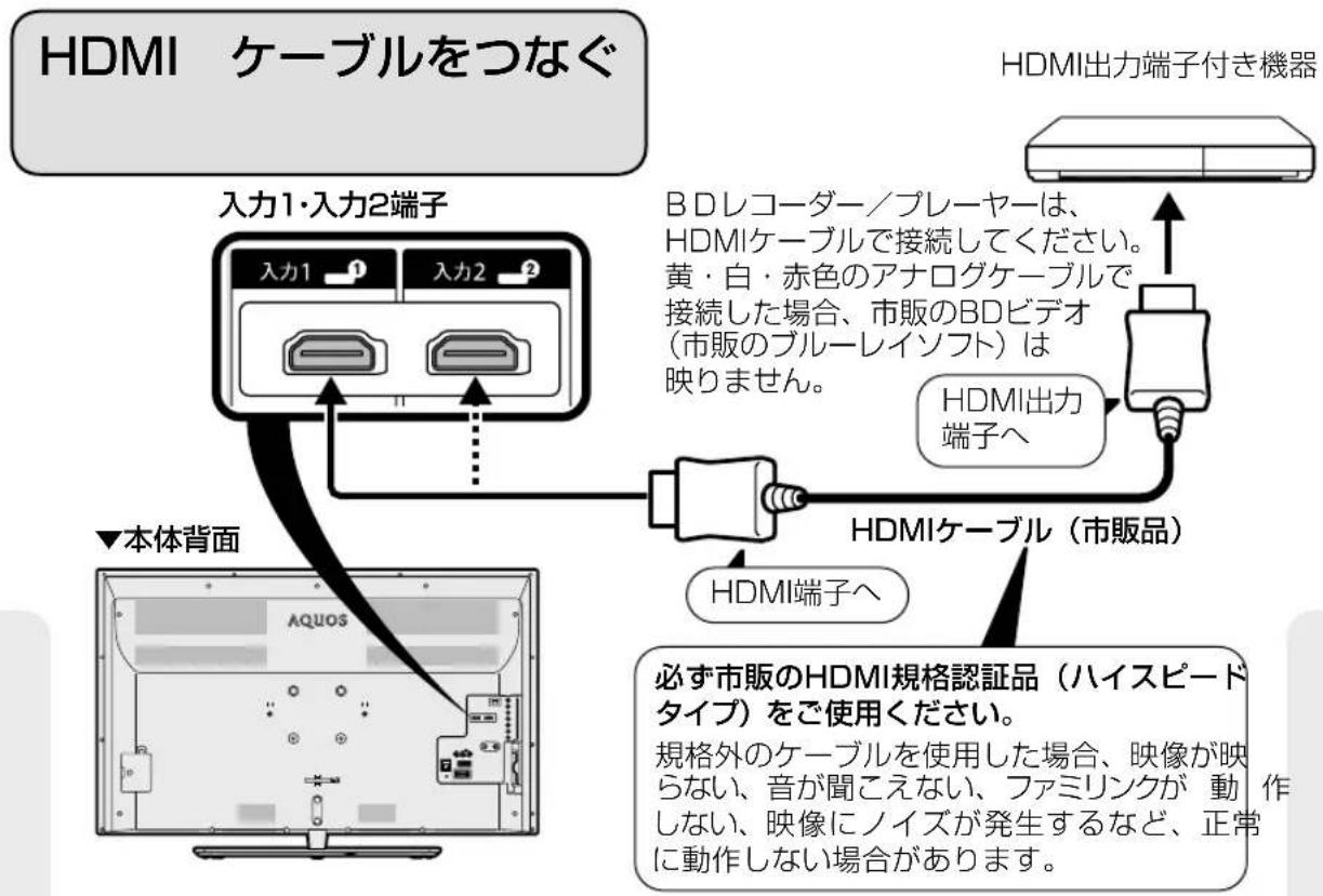 SHARP Aquos 40H30 - アンテナをつなぐ - 2
