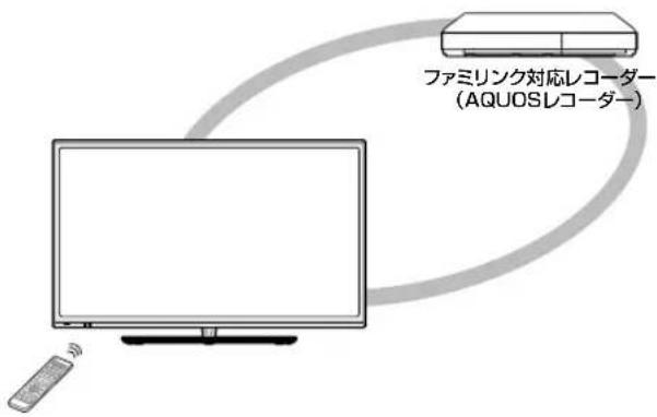 SHARP Aquos 40H30 - ファミリンクとは - 1
