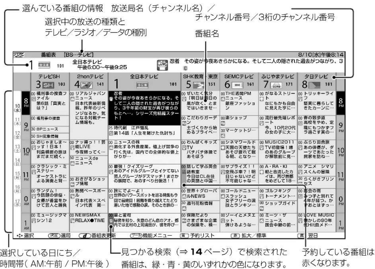 SHARP Aquos 40H30 - 番組表の使いかた - 1