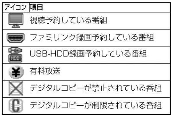 SHARP Aquos 40H30 - 表示される情報の期間 - 1
