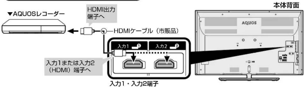 SHARP Aquos 40H30 - AQUOS レコーダーのみを つなぐとき - 1