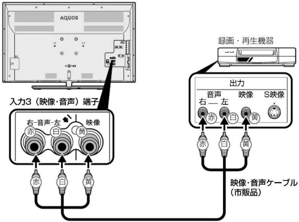 SHARP Aquos 40H30 - 映像・音声出力端子が付いた 機器の場合 - 1