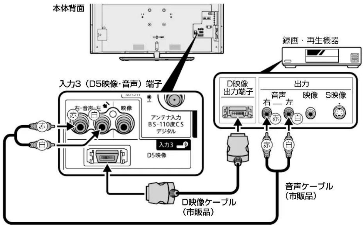 SHARP Aquos 40H30 - D 映像出力端子が付いた 機器の場合 - 1