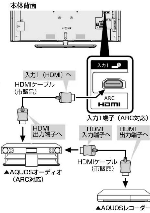 SHARP Aquos 40H30 - ◇おしらせ - 1
