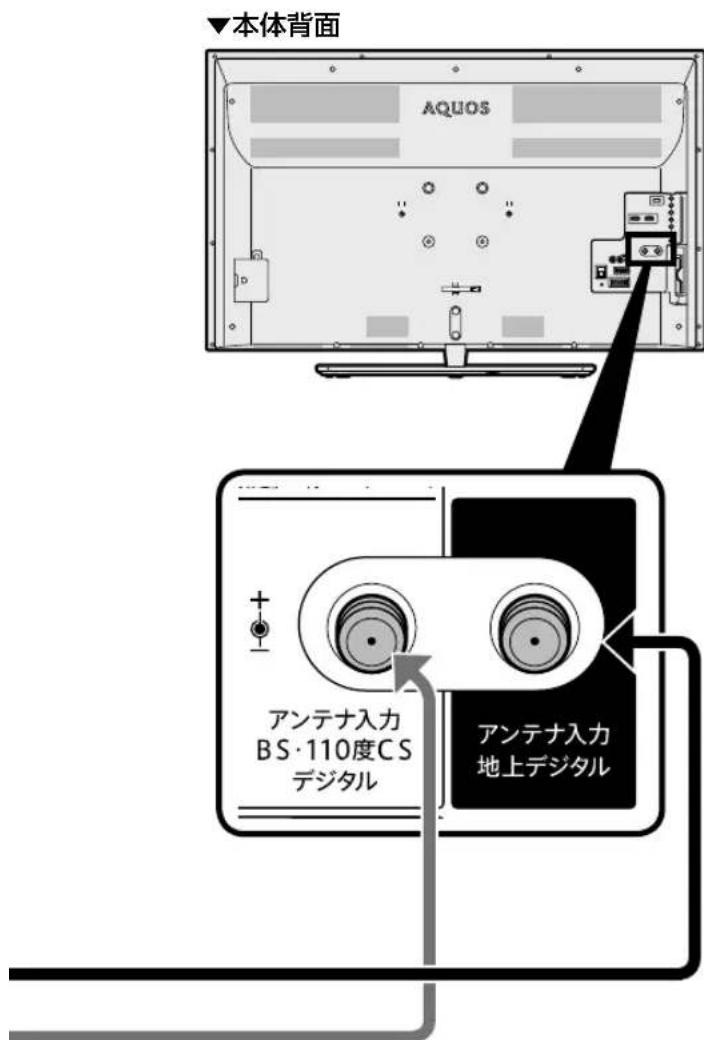SHARP Aquos 40H30 - アンテナをつなぐ - 3