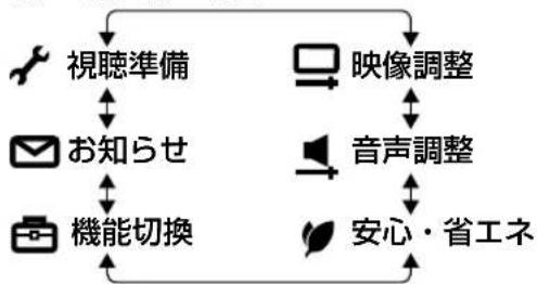 SHARP Aquos 40H30 - 機能選択メニューがある 場合は、項目を選ぶ - 2