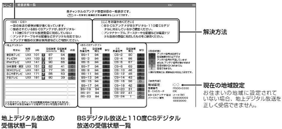 SHARP Aquos 40H30 - デジタル放送の受信強度や受信できるチャンネルなどを確認する - 1