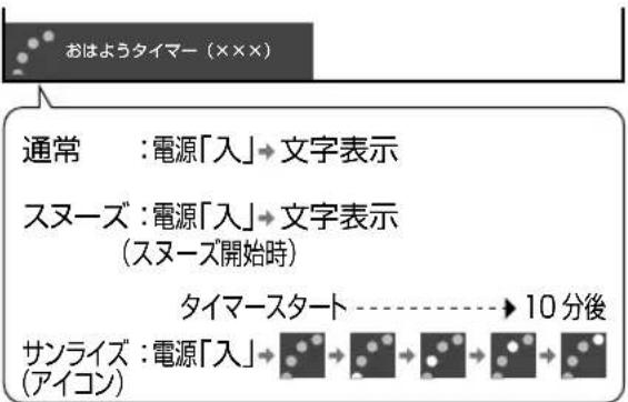 SHARP Aquos 40H30 - 目覚ましとして使うなど タイマーで電源を入れる (おはようタイマー) - 1