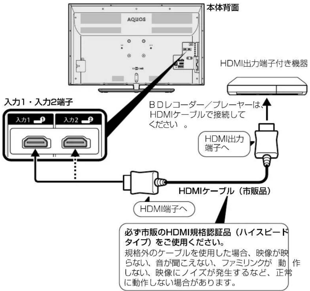SHARP Aquos 40H30 - HDMI 出力端子が付いた 機器の場合 - 1