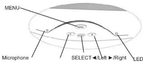 MENU MENU Microphone SELECT ▲/Left ▶/Right LED