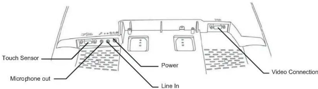 Touch Sensor Microphone out Power Line In Video Connection