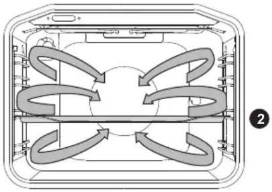 GORENJE EIT6351XPD - Pečení se teploměr na maso (podle modelu) - 8
