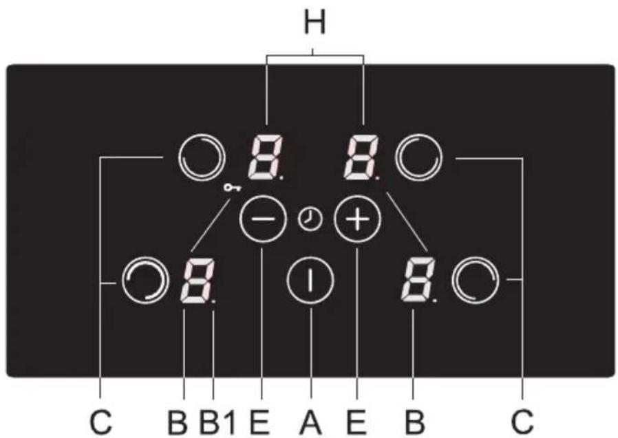 H ○ 8. 8. ○ - ○ 8. ○ + I 8. ○ C B B1 E A E B C