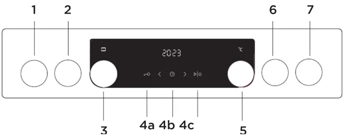 1 2 6 7 20:23 °C -0 < + > ▶□ 3 4a 4b 4c 5