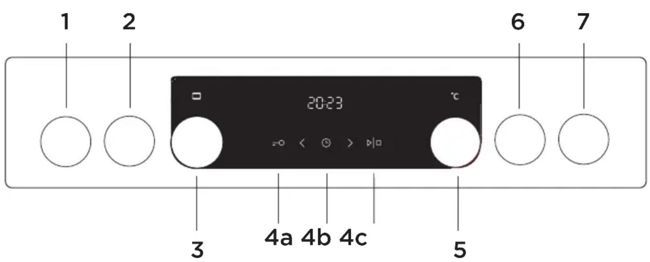 1 2 6 7 20:23 °C -0 < + > ▶□ 3 4a 4b 4c 5