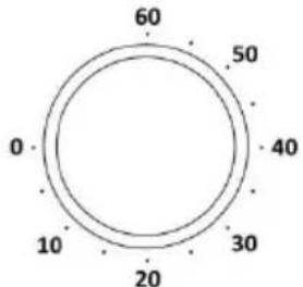 60 50 40 30 20 10 0