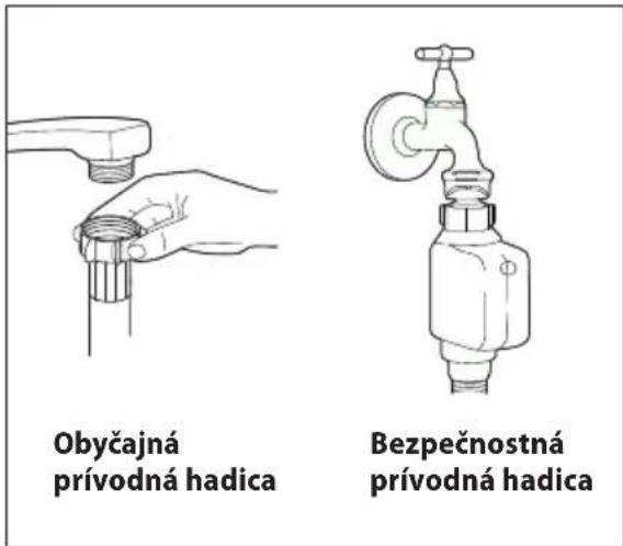 Obyčajná prívodná hadica Bezpečnostná prívodná hadica