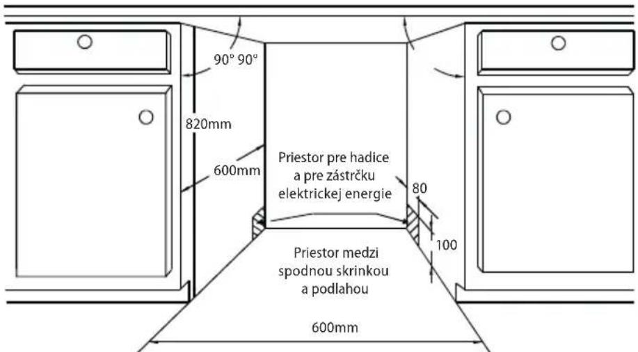 90° 90° 820mm 600mm Priestor pre hadice a pre zástrčku elektrickej energie 80 100 Priestor medzi spodnou skrinkou a podlahou 600mm