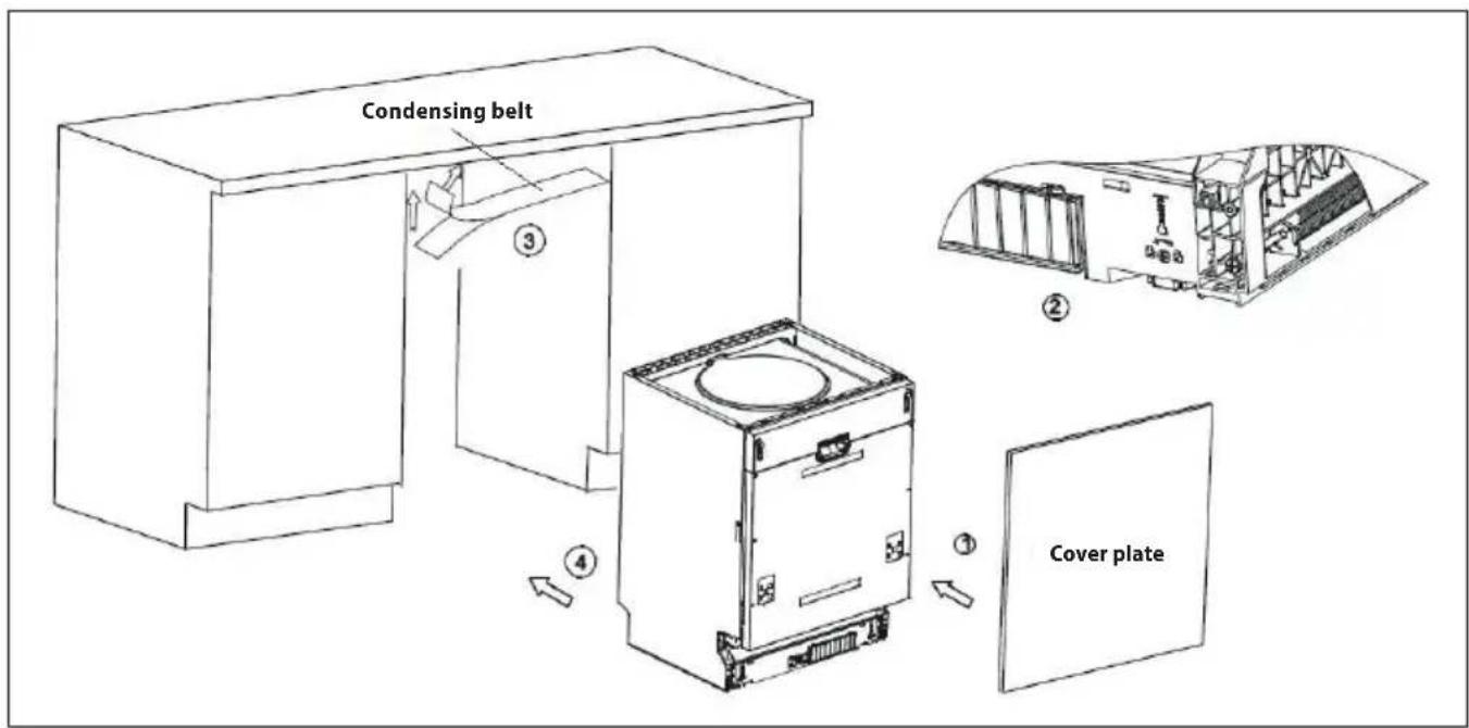 Condensing belt ③ ② ④ Cover plate