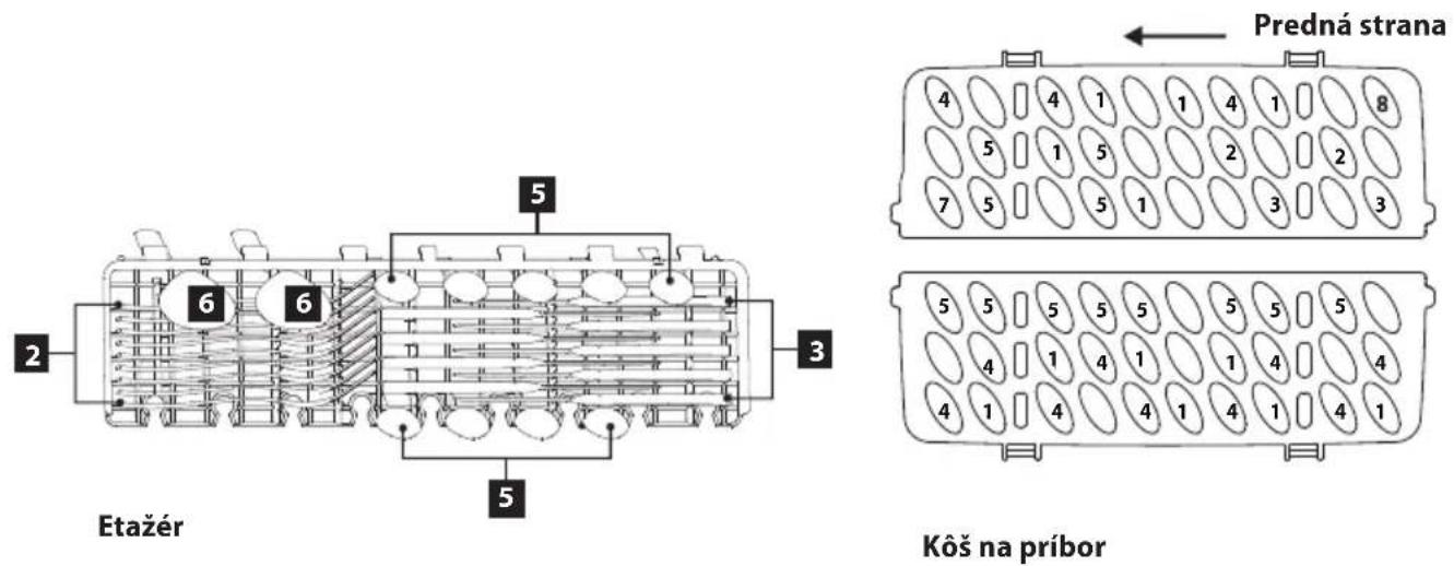 Etažér 5 2 6 6 3 5 5 4 4 1 1 4 1 8 7 5 5 1 2 2 3 3 5 5 5 5 5 5 5 5 4 4 1 4 1 1 4 4 4 1 4 1 4 1 Kôš na príbor