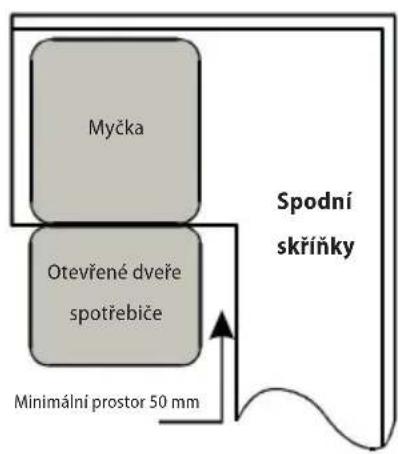 Myčka Otevřené dveře spotřebiče Spodní skříňky Minimální prostor 50 mm