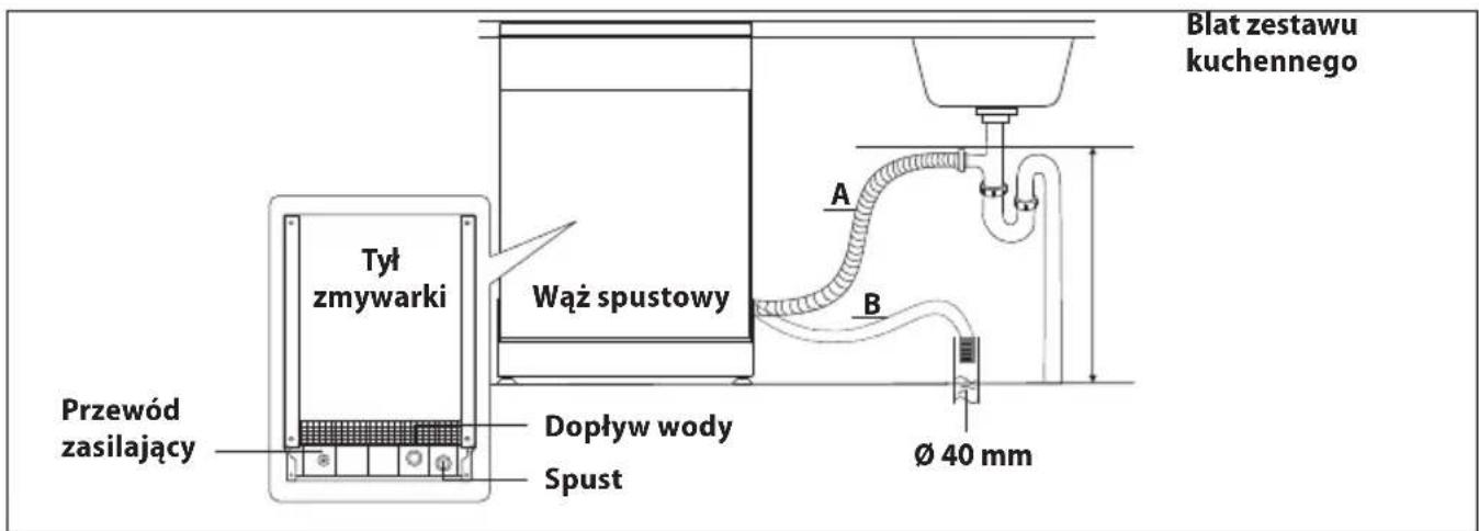 Blat zestawu kuchennego Tyt zmywarki Wąż spustowy Przewód zasilający Dopływ wody Spust Ø 40 mm A B
