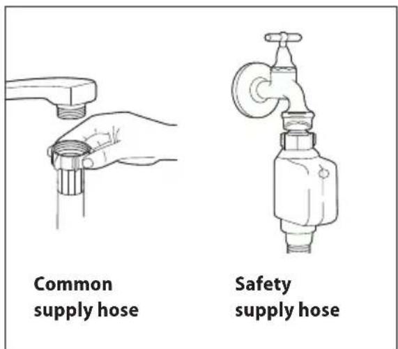 Common supply hose Safety supply hose