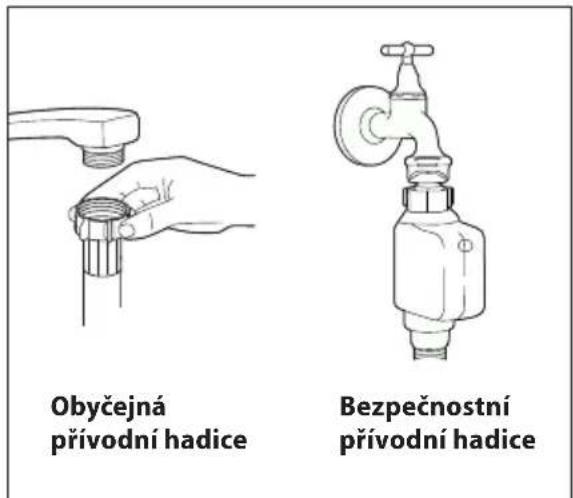 Obyčejná přívodní hadice Bezpečnostní přívodní hadice