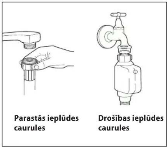 Parastās ieplūdes caurules Drošības ieplūdes caurules