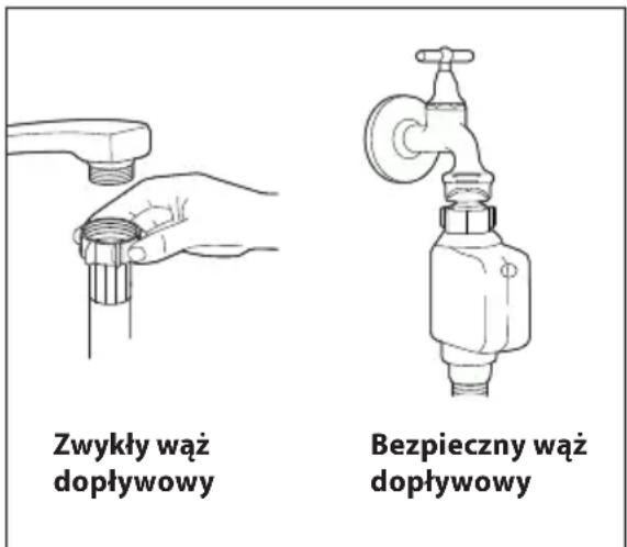 Zwykły wąż dopływowy Bezpieczny wąż dopływowy