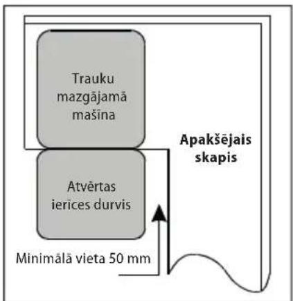 Trauku mazgājamā maśina Atvērtas ierices durvis Apakšējais skapis Minimālā vieta 50 mm