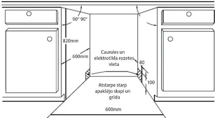 90° 90° 820mm 600mm Caurules un elektrotikla rozetes vieta 80 100 Atstarpe starp apakšejo skapi un gridu 600mm