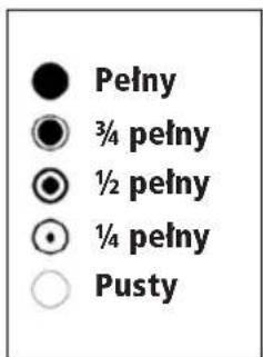 Pełny 3/4 pelny 1/2 pelny 1/4 pelny Pusty