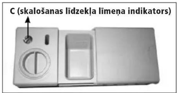 C (skalošanas lidzekla limena indikators)
