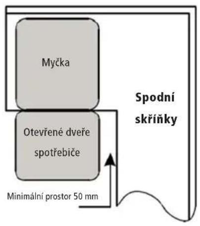 Myčka Otevřené dveře spotřebiče Spodní skříňky Minimální prostor 50 mm