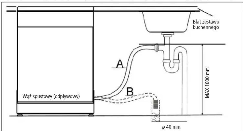 Wąż spustowy (odpływowy) A B Blat zestawu kuchennego MAX 1000 mm ø 40 mm