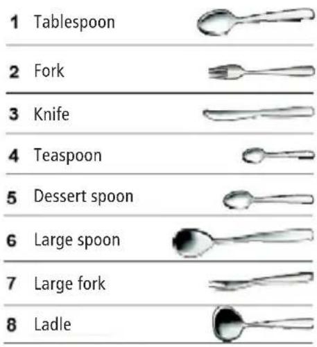 1 Tablespoon 2 Fork 3 Knife 4 Teaspoon 5 Dessert spoon 6 Large spoon 7 Large fork 8 Ladle