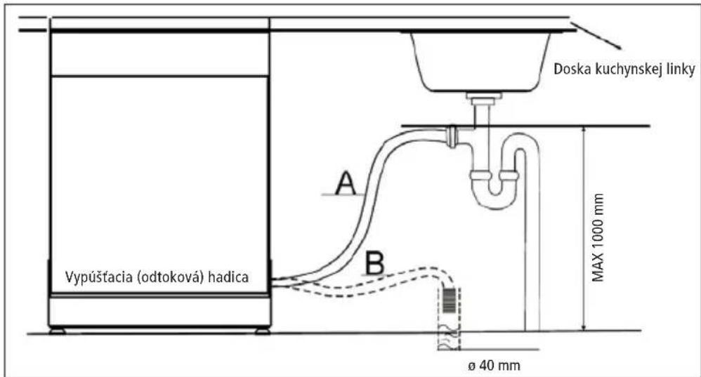 Doska kuchynskej linky A B Vypúštacia (odtoková) hadica MAX 1000 mm Ø 40 mm