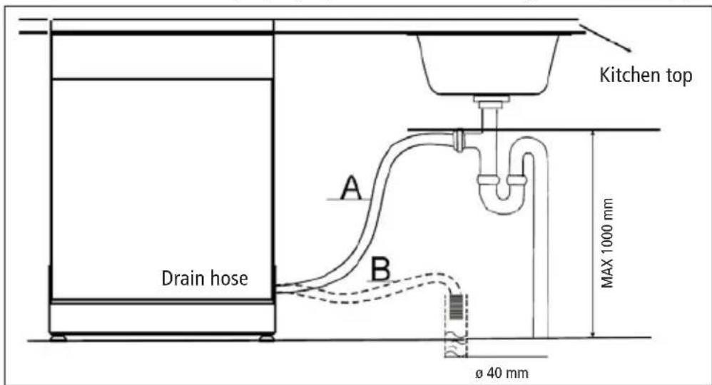 Kitchen top A B Drain hose MAX 1000 mm Ø 40 mm