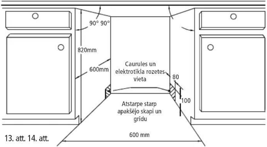 90° 90° 820mm 600mm Caurules un elektrotikla rozetes vieta 80 100 Atstarpe starp apakšejo skapi un grīdu 600 mm 13. att. 14. att.